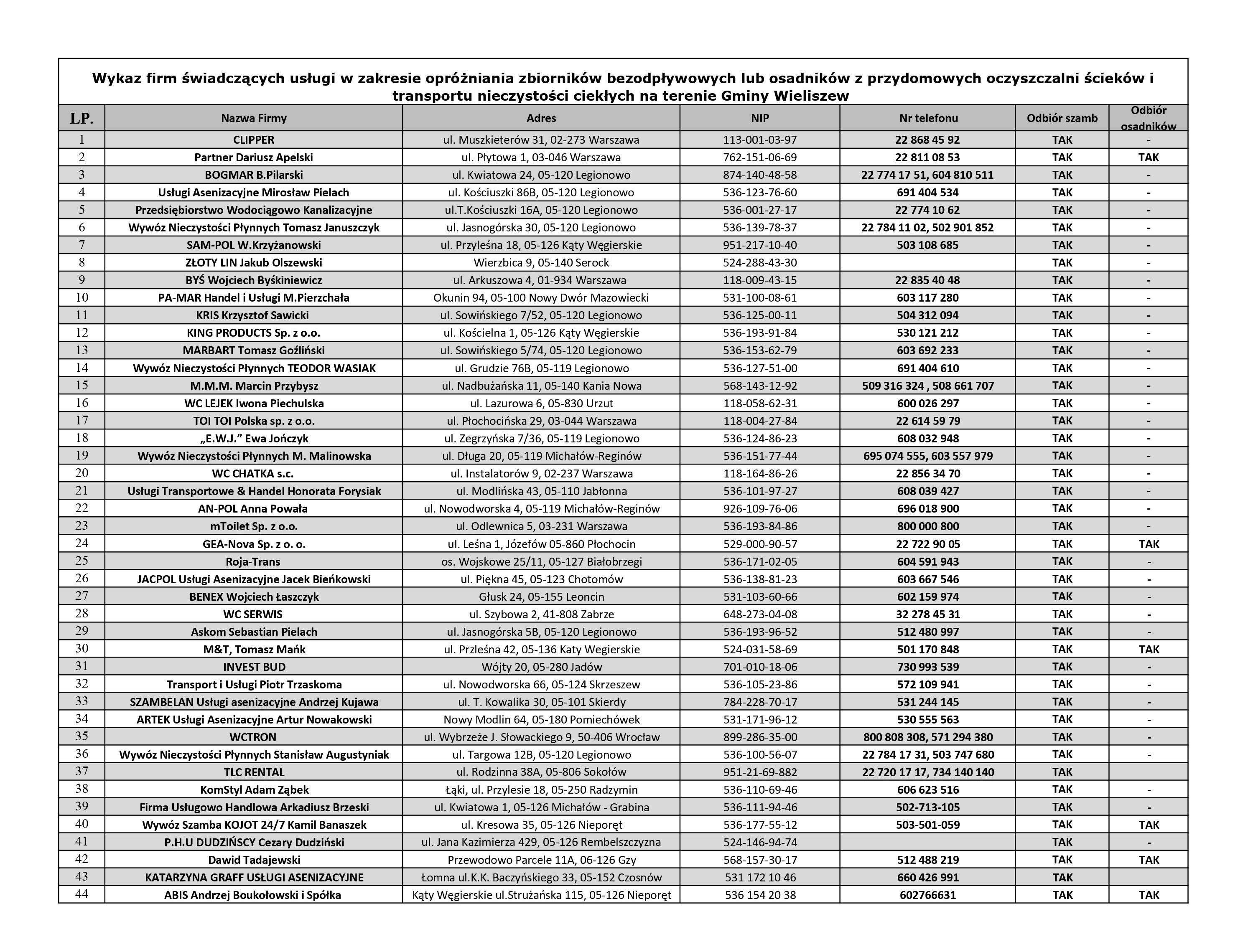 wykaz firm asenizacyjnych